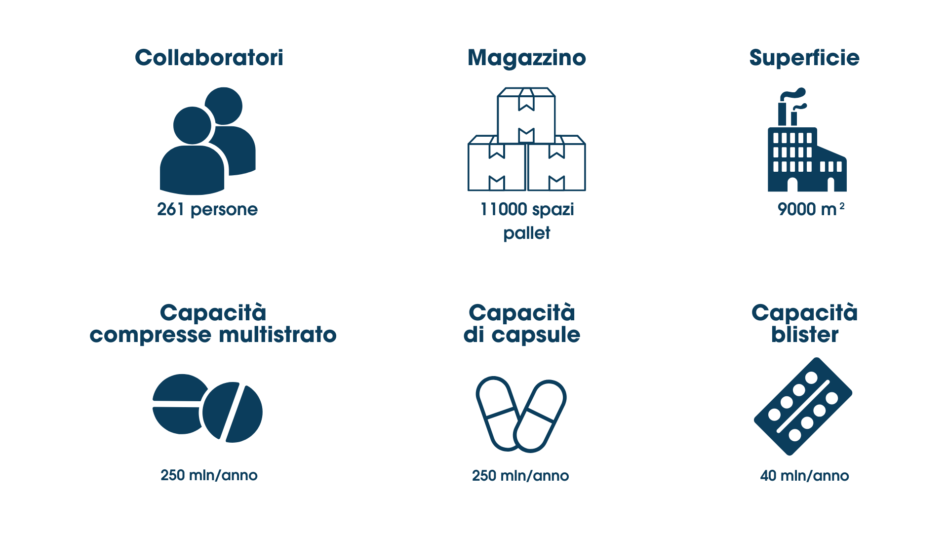 I numeri dello stabilimento Biofarma Group di Gallarate