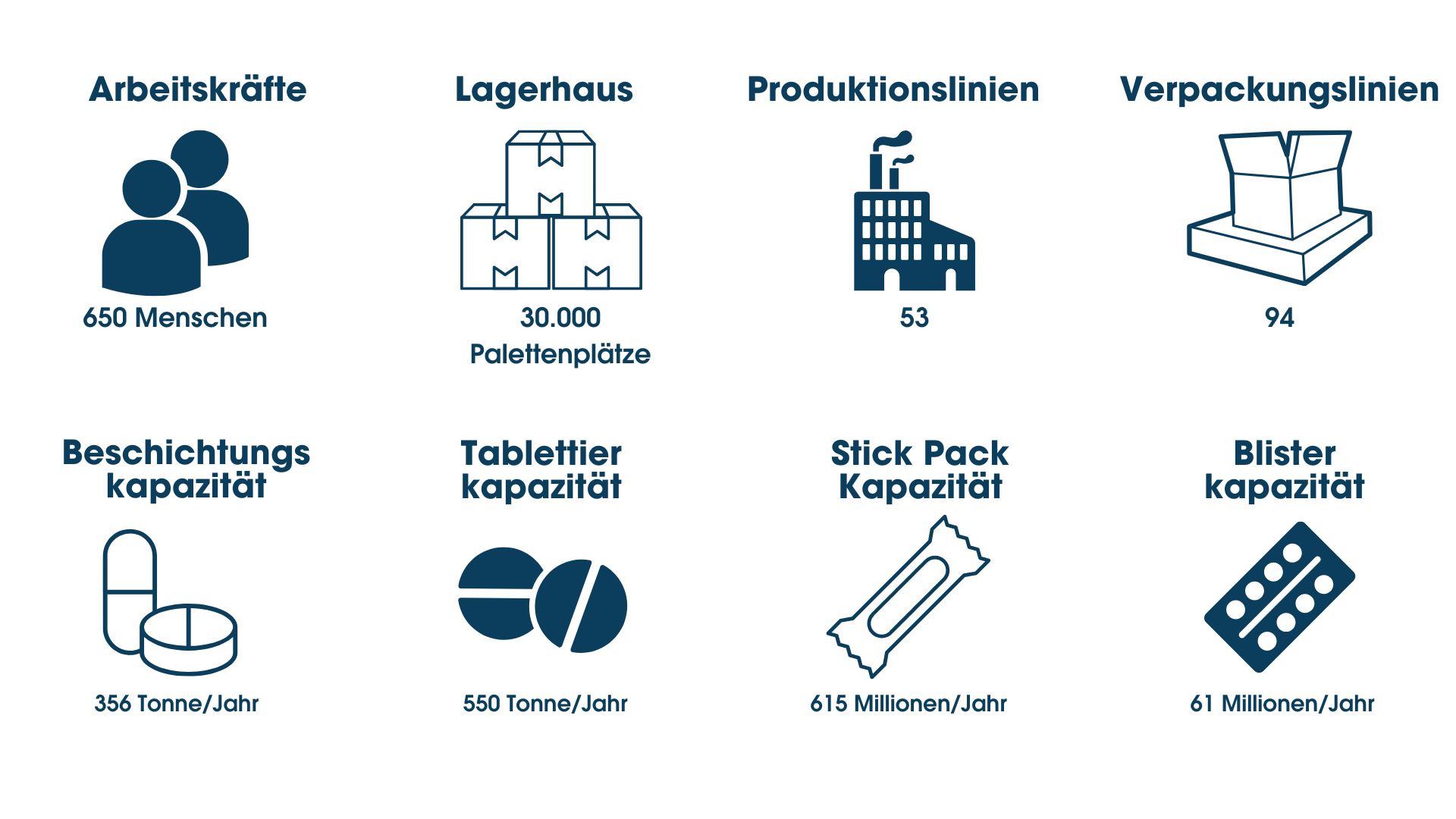 Daten aus dem Werk der Bofarma-Gruppe in Mereto di Tomba
