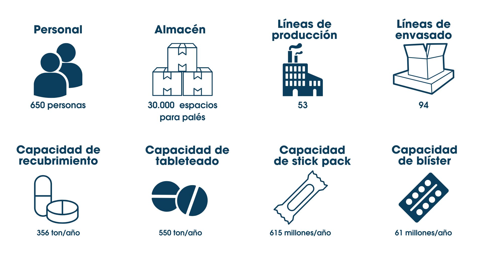 Datos de la planta del Grupo Bofarma en Mereto di Tomba