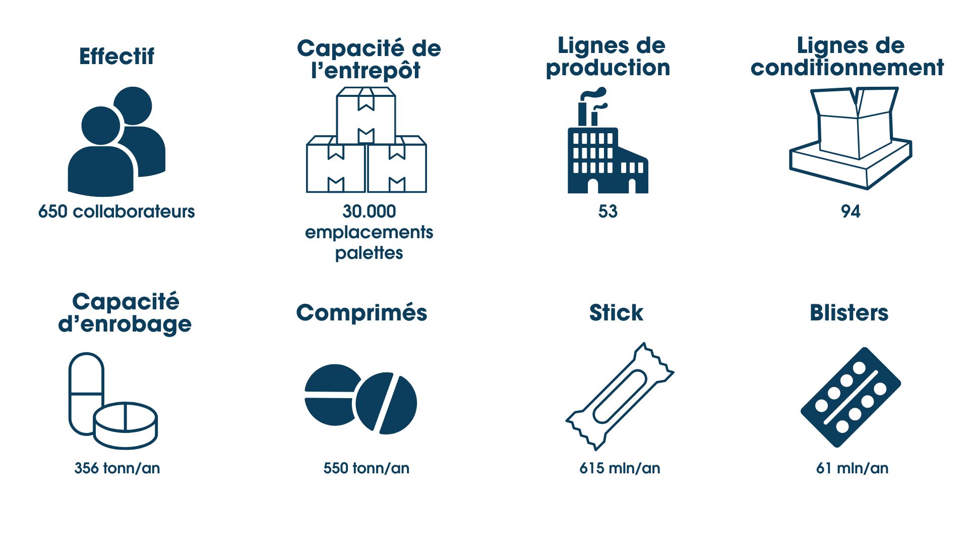 Les chiffres de l'usine du groupe Biofarma située à Mereto di Tomba