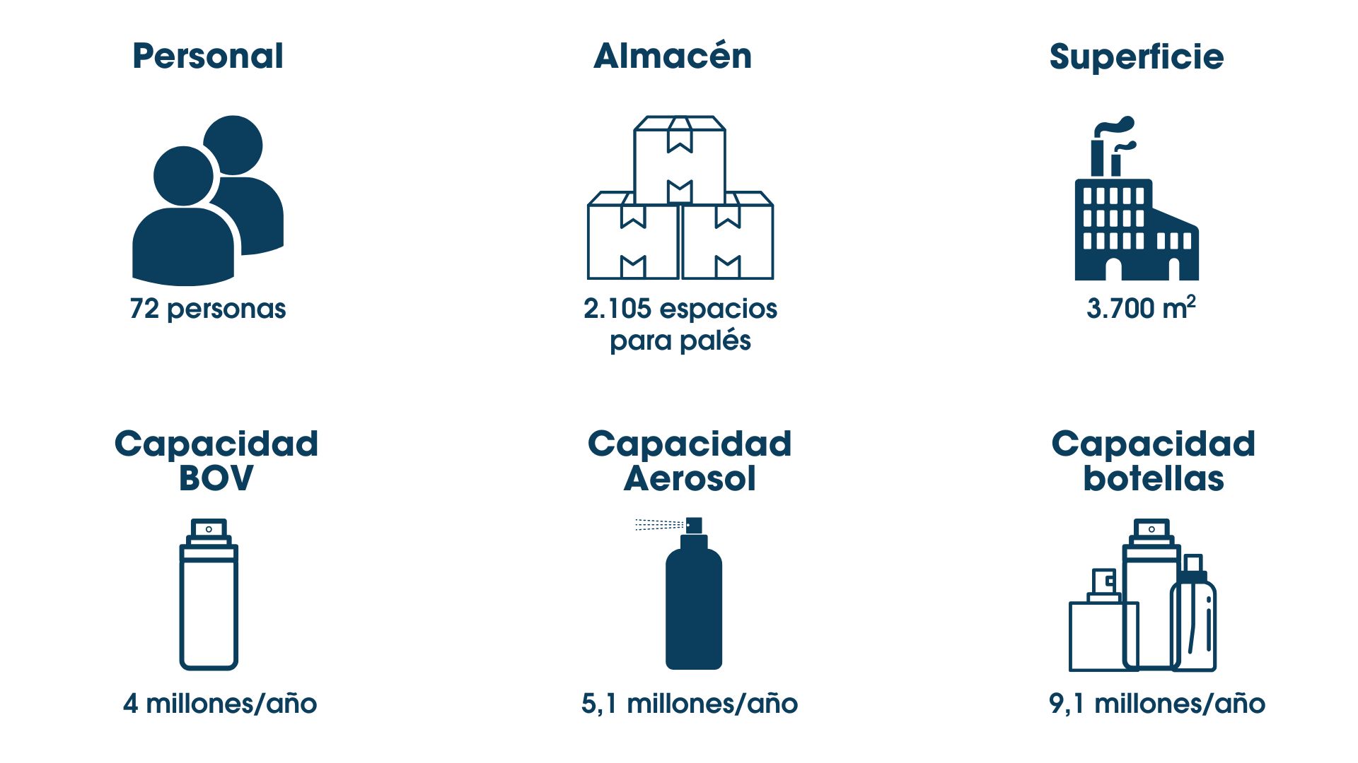 Datos de la planta de San Pietro Viminario del Grupo Biofarma