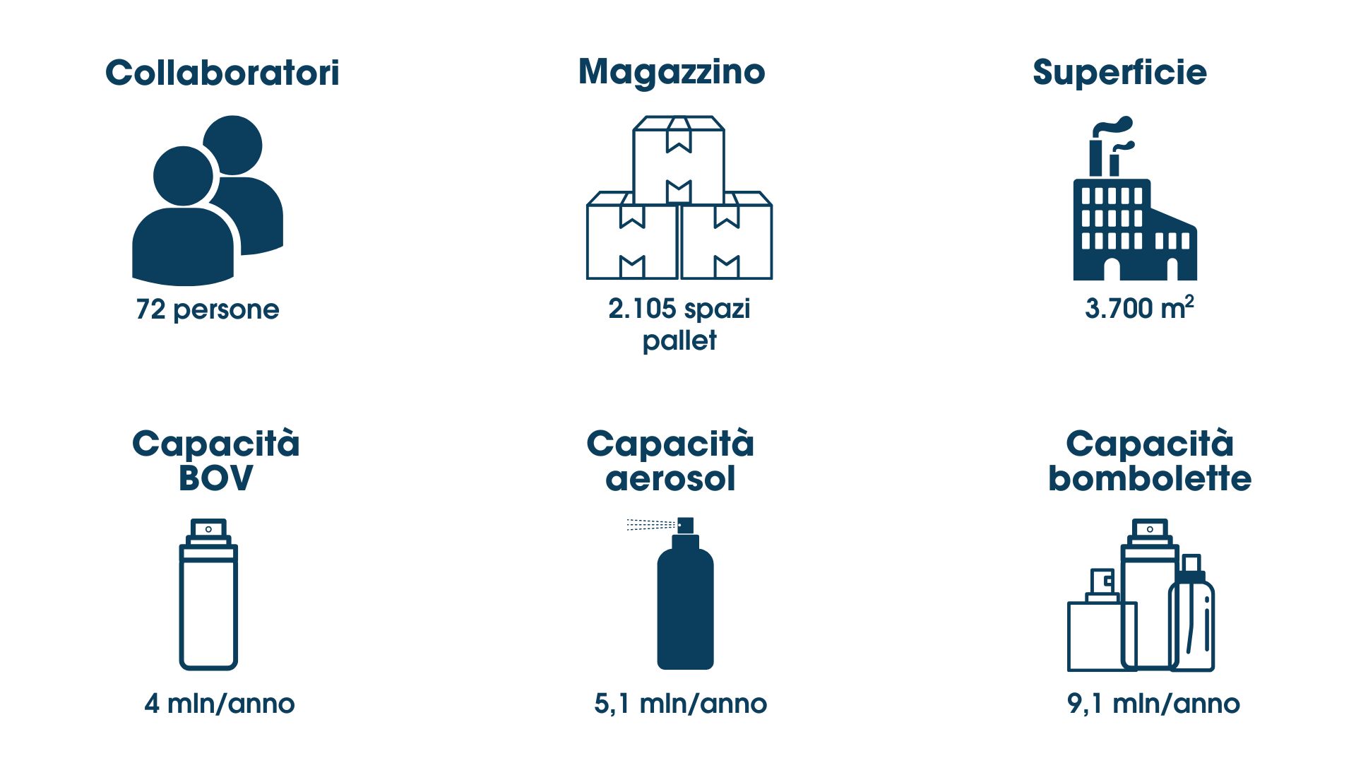I numeri dello stabilimento Biofarma Group di San Pietro Viminario