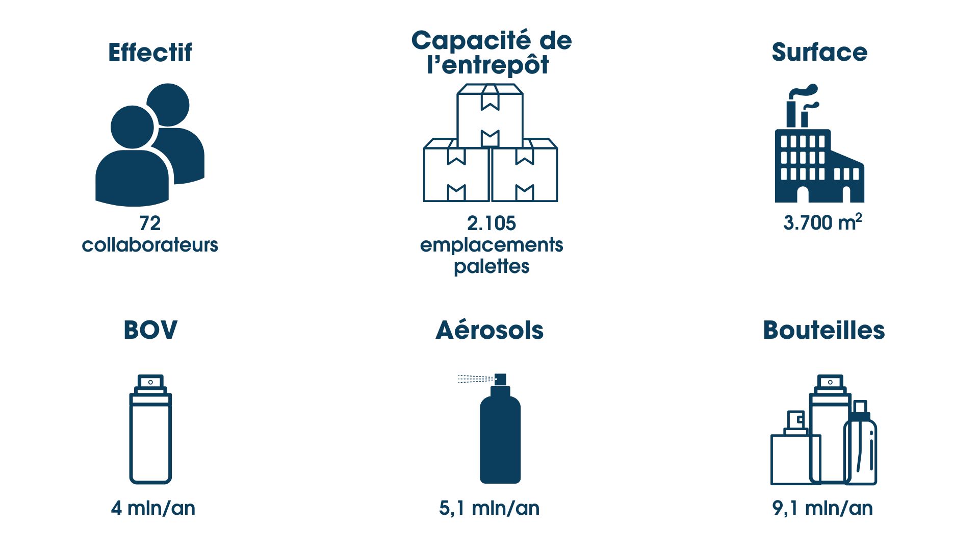 Données de l'usine de San Pietro Viminario du groupe Biofarma