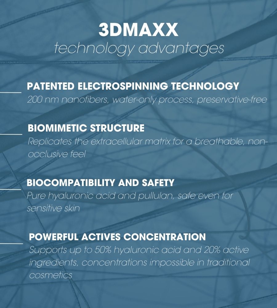 Elecrospinning cosmetics: an infographic listing the benefits of 3DMAXX technology